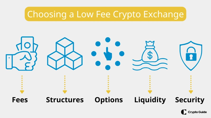 Düşük-ücretli-kripto-borsalarını-seçme