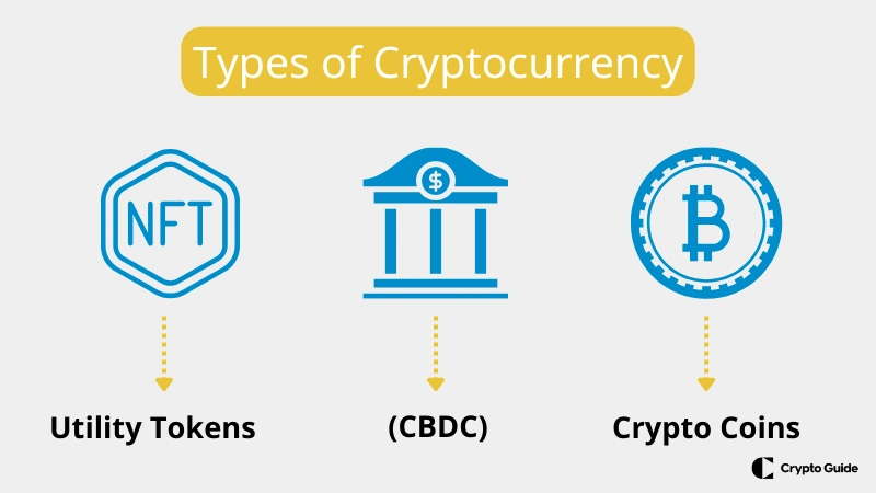 Farklı-kripto-para-türleri
