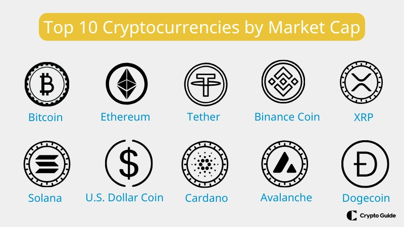 Piyasa-değerine-göre-ilk-10-kripto-para-birimi