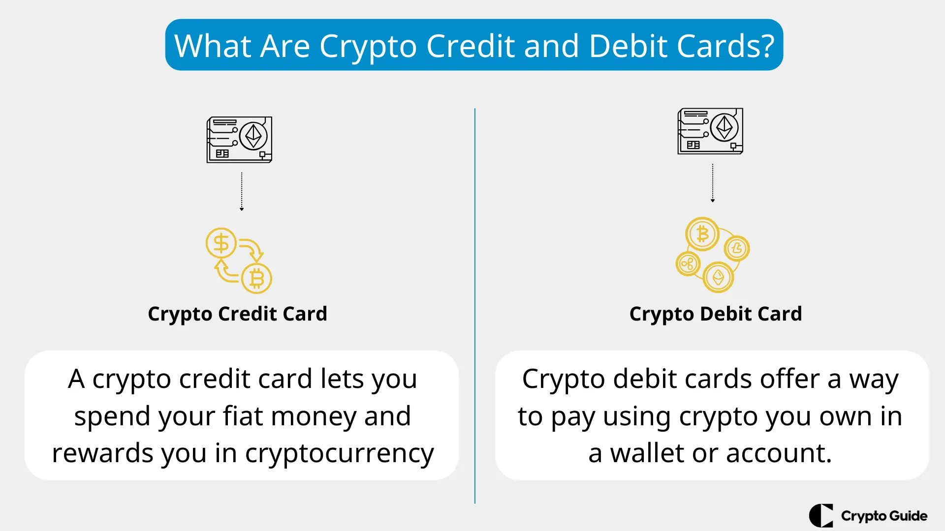 Kripto-kredi-kartları-ve-kripto-banka-kartları-nedir