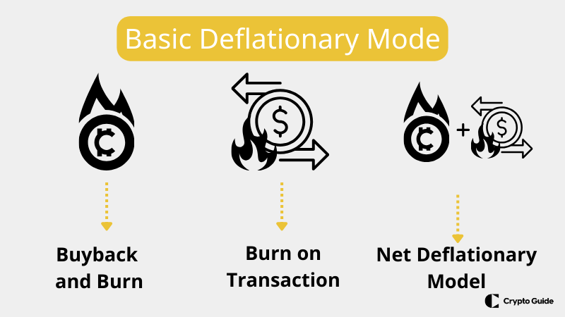 Kripto-tokenomiklerinde-net-deflasyonist-model