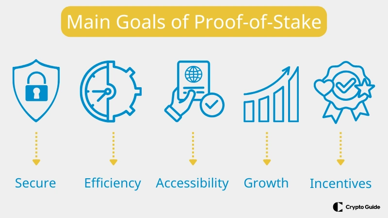 Proof-of-stake'in-ana-hedefleri