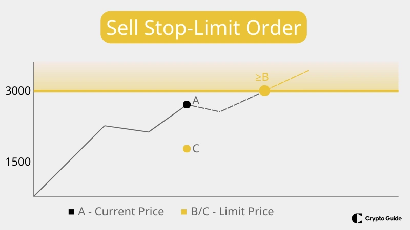 Satis-stop-limit-emri