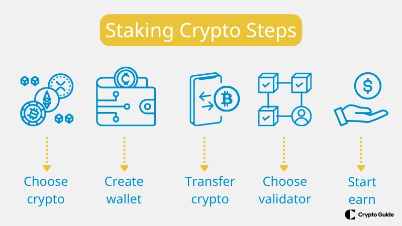 Staking-kripto-adımları