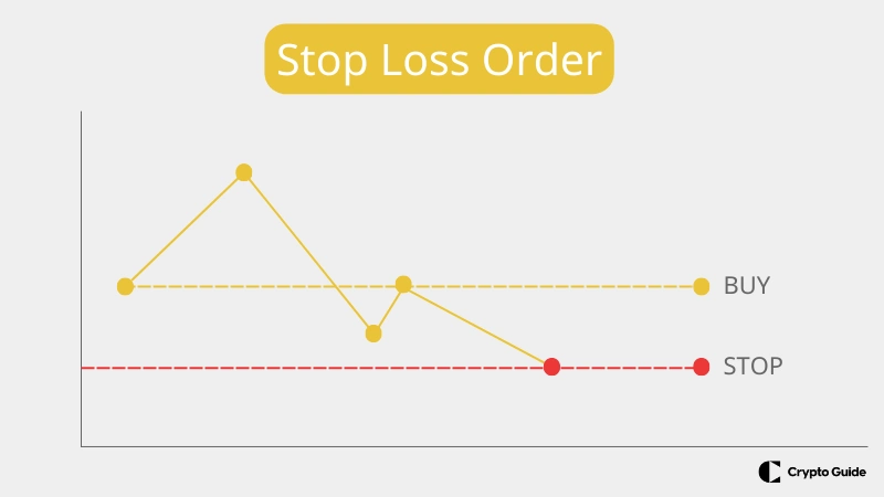 Stop-loss-emri