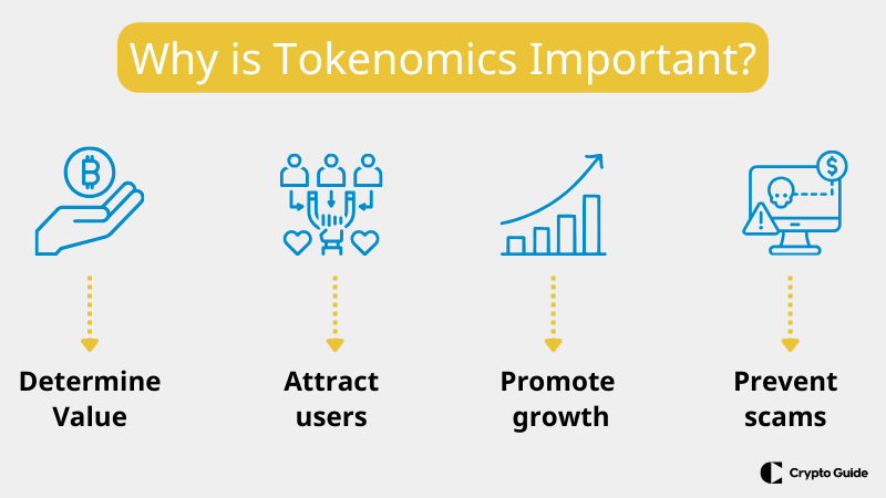 Tokenomics-neden-önemlidir