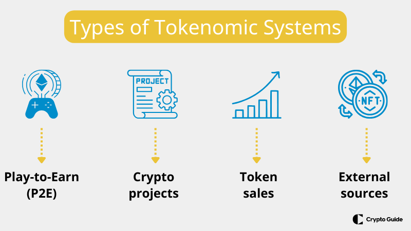 tokenomi̇k-si̇stemi̇-açiklandi