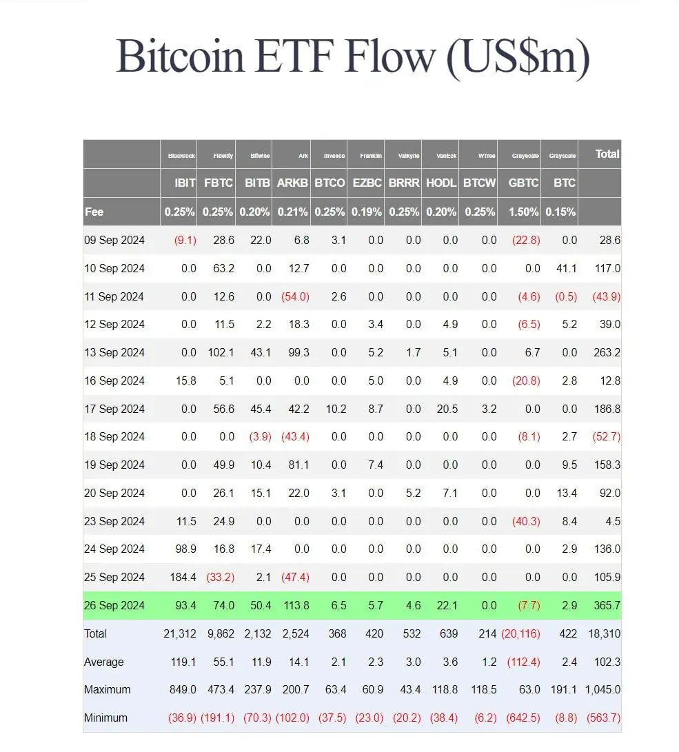 Bitcoin-ETF-akışı