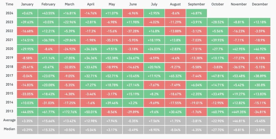 Bitcoin-fiyat-geçmişi