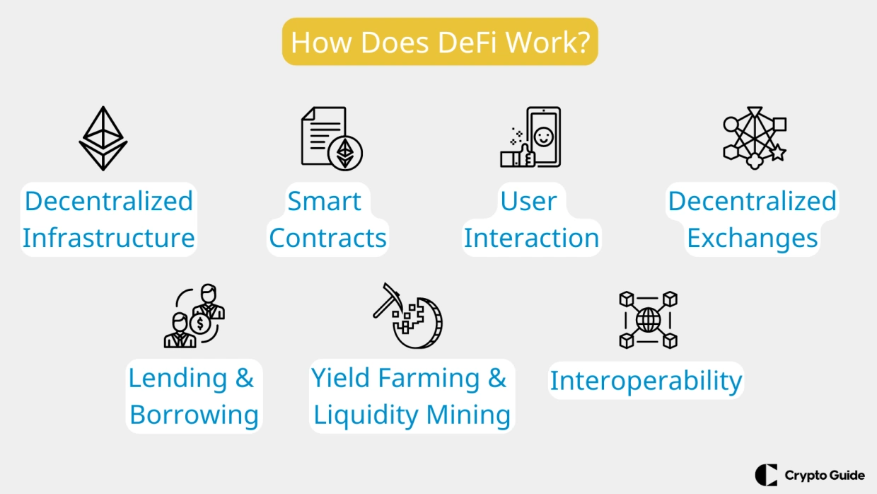 DeFi-Nasıl-Çalışır