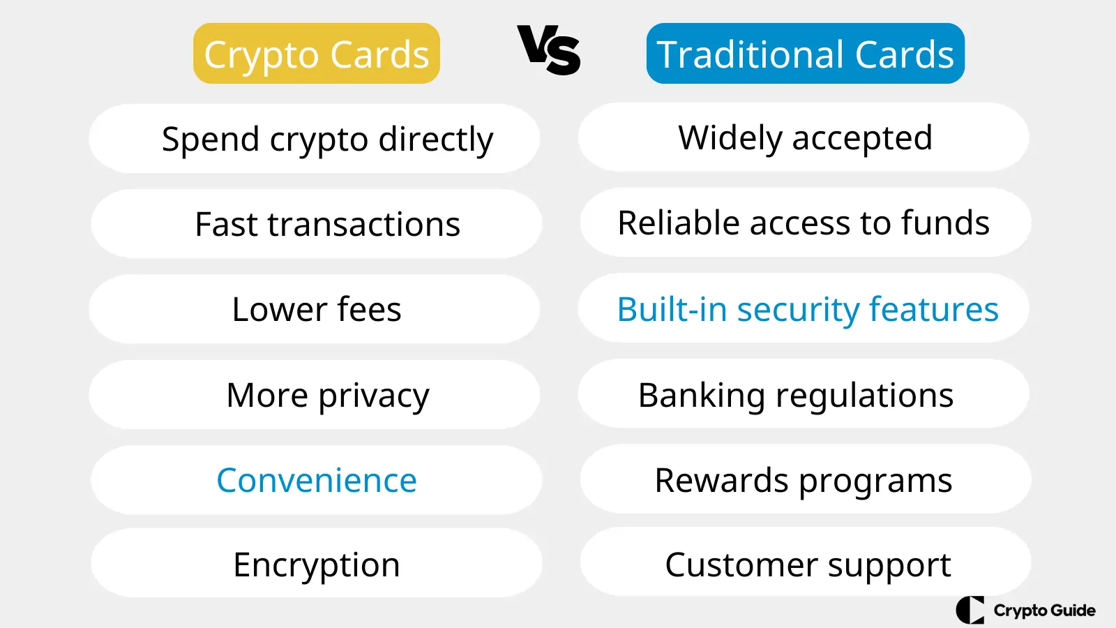 Kripto-para-kartları-vs-geleneksel-kartlar