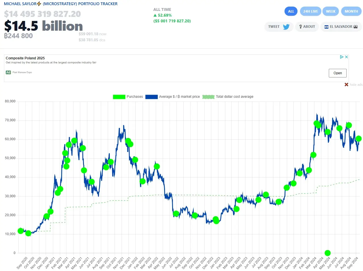 MicroStrategy'nin-Bitcoin-Varlıkları