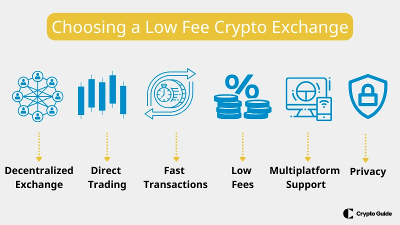 P2p-kripto-borsalarını-seçme