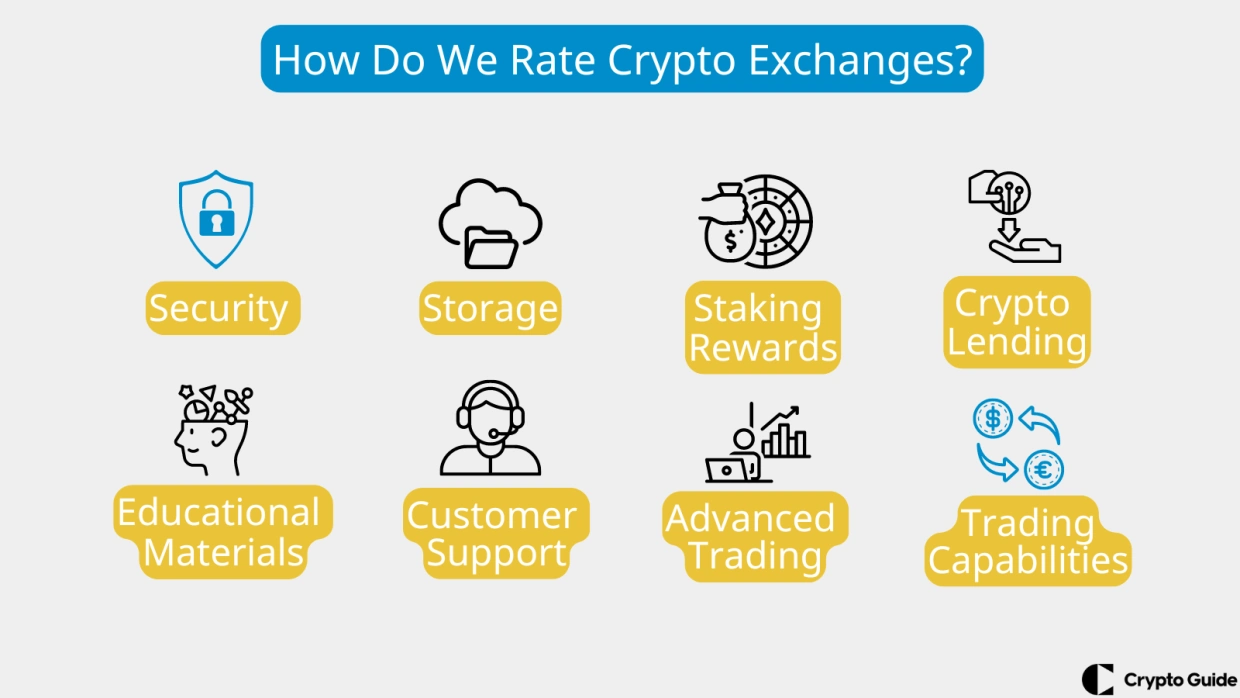 Kripto-Borsalarını-Nasıl-Değerlendiriyoruz