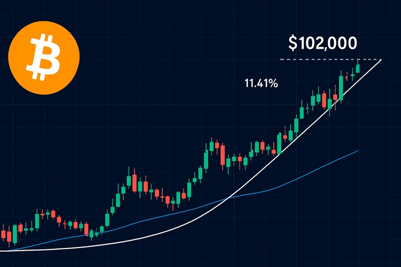Bitcoin 90.000 doların üzerinde seyrediyor, olumlu piyasa eğilimleri ile 102.000 doları aşmaya hazırlanıyor