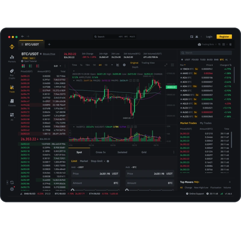 Binance İncelemesi